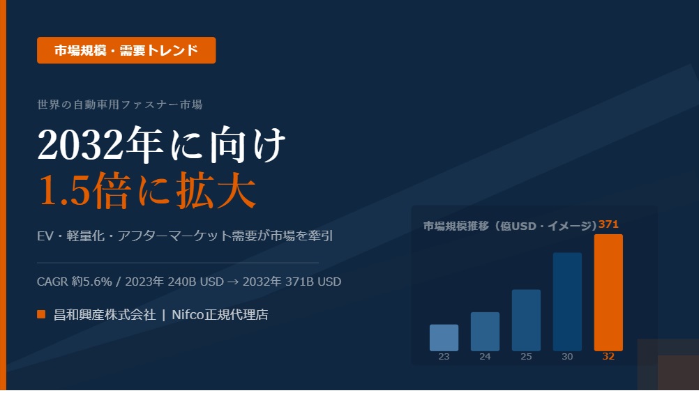 世界の自動車用ファスナー市場規模——2032年に向けた成長予測