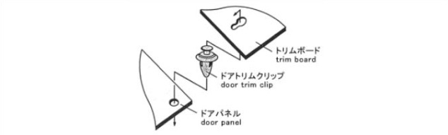 トリムクリップ｜一般ファスナー｜製品情報｜ニフコ(Nifco)正規代理店