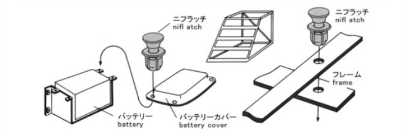 ニフラッチ｜一般ファスナー｜製品情報｜ニフコ(Nifco)正規代理