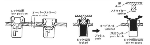 浮出ラッチ｜一般ファスナー｜製品情報｜ニフコ(Nifco)正規代理